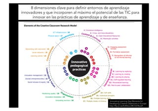 8 dimensiones clave para definir entornos de aprendizaje 
innovadores y que incorporen al máximo el potencial de las TIC para 
innovar en las prácticas de aprendizaje y de enseñanza. 
Innovating Learning: Key Elements for 
Developing Creative Classrooms in Europe 
http://ftp.jrc.es/EURdoc/JRC72278.pdf 
 