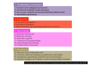 1. Contenidos y curriculum 
1. Fomento de la inteligencia emocional 
2. Fomento de múltiples modos de pensar 
3. Uso, re-uso y creación de recursos educativos abiertos (rea) 
4. Actividades significativas 
2. Evaluación 
5. Evaluación implicadora 
6. Evaluación formadora 
7. Reconocimiento del aprendizaje informal y no formal 
3. Aprendizaje 
8. Aprender explorando 
9. Aprender creando 
10. Aprender jugando 
11. Potenciar el autoaprendizaje 
12. Aprendizaje personalizado 
13. Colaboración entre pares 
4. Enseñanza 
14. Refuerzo de las habilidades soft 
15. Construir sobre las fortalezas y preferencias individuales 
16. Enseñanza y aprendizaje mediante temas transversales 
17. Abordar inteligencias múltiples y estilos de aprendizaje múltiples 
Innovating Learning: Key Elements for Developing Creative Classrooms in Europe. JRC. 2012 
 