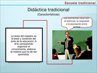 Escuela tradicional

               Didáctica tradicional
                           (Características)
                                               Los elementos clave son:
                                               el estímulo, la respuesta
                                                 y la asociación entre
                                                        ambos


 La tarea del maestro es
 la base y condición del
éxito de la educación. A
    él le corresponde
        organizar el
 conocimiento, elaborar
la materia que ha de ser
        aprendida.
 