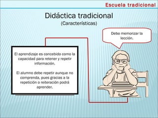 Escuela tradicional

                 Didáctica tradicional
                          (Características)
                                                Debo memorizar la
                                                     lección.



El aprendizaje es concebido como la
   capacidad para retener y repetir
            información.

 El alumno debe repetir aunque no
    comprenda, pues gracias a la
    repetición o reiteración podrá
              aprender.
 