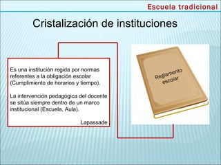 Escuela tradicional

         Cristalización de instituciones



Es una institución regida por normas               nto
referentes a la obligación escolar            lame
                                           Reg olar
(Cumplimiento de horarios y tiempo).         esc

La intervención pedagógica del docente
se sitúa siempre dentro de un marco
institucional (Escuela, Aula).

                            Lapassade
 