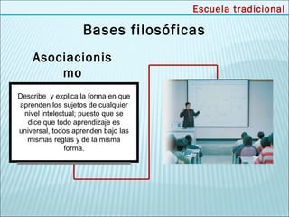 Escuela tradicional

                   Bases filosóficas
    Asociacionis
        mo
Describe y explica la forma en que
aprenden los sujetos de cualquier
 nivel intelectual; puesto que se
   dice que todo aprendizaje es
universal, todos aprenden bajo las
  mismas reglas y de la misma
               forma.
 