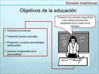 Escuela tradicional

              Objetivos de la educación
                                     Transmitir los saberes específicos
                                         y los valores socialmente
                                        aceptados es la misión de la
                                                  escuela.
 Controlar la conducta

 Transmitir pautas culturales

 Programar y evaluar aprendizajes
  observables

 Orientar el desarrollo de la
  personalidad
 