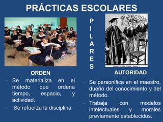 PRÁCTICAS ESCOLARES
                                       P
                                       I
                                       L
                                       A
                                       R
                                       E
                                       S
            ORDEN                                AUTORIDAD
•   Se materializa en el           •   Se personifica en el maestro,
    método     que      ordena         dueño del conocimiento y del
    tiempo,     espacio,       y       método.
    actividad.
                                   •   Trabaja       con    modelos
•    Se refuerza la disciplina         intelectuales     y  morales
                                       previamente establecidos.
 