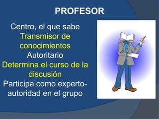 PROFESOR
  Centro, el que sabe
     Transmisor de
     conocimientos
       Autoritario
Determina el curso de la
        discusión
Participa como experto-
 autoridad en el grupo
 