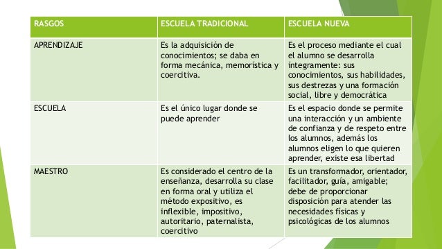 La escuela tradicional y la escuela nueva
