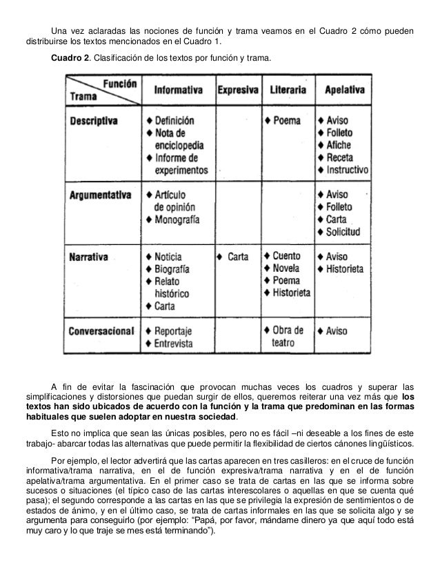 La escuela y los textos Ana María Kaufman y María Elena 