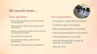 Mi escuela tiene…
Cosas agradables
• Su forma y tamaño,no es muy pequeña
ni muy grande
• Tiene muchos arboles para apreciar la
naturaleza
• Puede escucharse el canto de las aves en
los salones de arriba
• Su variedad de escaleras
• Las aulas de trabajo, sobre todo el
audiovisual
• Las aulas cuentan con luz y ventilacion
Cosas desgradables
• El tamaño y camino de las escaleras
• La falta de agua en los baños
• Falta de puntualidad en la entrada
• Falta de mantenimiento en los baños
• Falta de limpieza en las aulas
• Falta de puntualidad y apoyo de
docentes y prefectos
• Falta de aulas
 