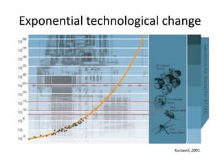 Exponential technological change 
Kurzweil, 2001 
 