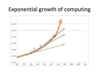 Exponential growth of computing 
 