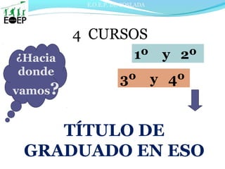 E.O.E.P. DE COSLADA
4 CURSOS
3º y 4º
1º y 2º¿Hacia
donde
vamos?
TÍTULO DE
GRADUADO EN ESO
 