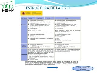 ESTRUCTURA DE LA E.S.O.
E.O.E.P. GENERAL DE
COSLADA
 