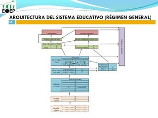 E.O.E.P. GENERAL DE
COSLADA
 