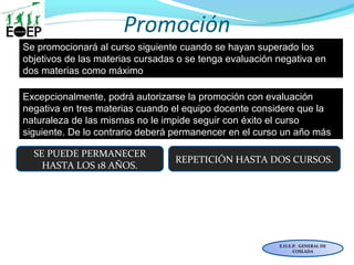 Promoción
E.O.E.P. GENERAL DE
COSLADA
Se promocionará al curso siguiente cuando se hayan superado los
objetivos de las materias cursadas o se tenga evaluación negativa en
dos materias como máximo
Excepcionalmente, podrá autorizarse la promoción con evaluación
negativa en tres materias cuando el equipo docente considere que la
naturaleza de las mismas no le impide seguir con éxito el curso
siguiente. De lo contrario deberá permanencer en el curso un año más
SE PUEDE PERMANECER
HASTA LOS 18 AÑOS.
REPETICIÓN HASTA DOS CURSOS.
 