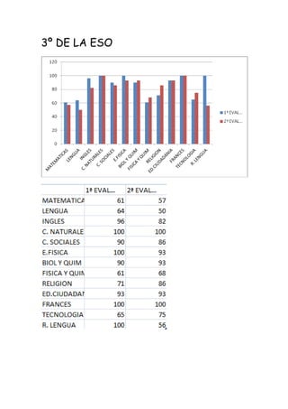 3º DE LA ESO
 