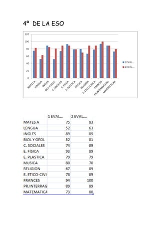 4º DE LA ESO
 