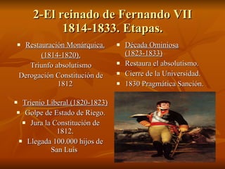 2-El reinado de Fernando VII 1814-1833. Etapas. Restauración Monárquica. (1814-1820). Triunfo absolutismo Derogación Constitución de 1812 Década Ominiosa (1823-1833) Restaura el absolutismo. Cierre de la Universidad. 1830 Pragmática Sanción. Trienio Liberal.(1820-1823) Golpe de Estado de Riego. Jura la Constitución de 1812. Llegada 100.000 hijos de San Luís  