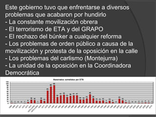 Este gobierno tuvo que enfrentarse a diversos
problemas que acabaron por hundirlo
- La constante movilización obrera
- El terrorismo de ETA y del GRAPO
- El rechazo del búnker a cualquier reforma
- Los problemas de orden público a causa de la
movilización y protesta de la oposición en la calle
- Los problemas del carlismo (Montejurra)
- La unidad de la oposición en la Coordinadora
Democrática
 