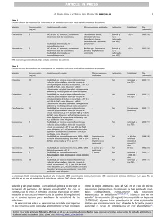 solucio´n y de igual manera la estabilidad quı´mica no excluye la
formacio´ n de partı´culas de taman˜o considerable8
. Por eso, la
combinacio´n de estos 2 me´todos (te´cnicas especı´ﬁcas de deter-
minacio´n de sustancias y observacio´n de cambios fı´sicoquı´micos)
es el camino o´ptimo para establecer la estabilidad de las
soluciones.
La vancomicina sola o la vancomicina mezclada con heparina
en las concentraciones indicadas anteriormente se han mostrado
como la mejor alternativa para el SAC en el caso de micro-
organismos grampositivos. No obstante, se han publicado resul-
tados contradictorios, especialmente para soluciones
heparinizadas de antibio´ticos12,17,18,20–25
. Mientras que en un
estudio11
la vancomicina (10 mg/ml) fue compatible con heparina
(5.000 U/ml), algunos datos procedentes de otras experiencias
indican que concentraciones muy elevadas de heparina pueden
aumentar el riesgo de precipitacio´n de este glucope´ptido26
.
ARTICLE IN PRESS
Tabla 1
Estudios clı´nicos de estabilidad de soluciones de un antibio´tico utilizadas en el sellado antibio´tico de cate´teres
Solucio´ n Concentracio´ n
(mg/ml)
Condiciones del estudio Microorganismos analizados Aplicacio´ n Estabilidad An˜o
(referencia)
Gentamicina 5 SAC de una a 2 semanas7tratamiento
intravenoso ma´s de una semana.
Chryseomonas luteola,
Citrobacter diversus,
Enterobacter cloacae,
Escherichia coli y Klebsiella
pneumoniae
Entre 8 y
12 h
(alternado
con NPT)
412 h 1995 (10)
Estabilidad determinada por
inmunoﬂuorescencia
Vancomicina 5 SAC de una a 2 semanas7tratamiento
intravenoso ma´s de una semana.
Bacillus spp., Enterococcus
faecalis y Staphylococcus
epidermidis
Entre 8 y
12 h
(alternado
con NPT)
412 h 1995 (10)
Estabilidad determinada por
inmunoﬂuorescencia
NPT: nutricio´n parenteral total; SAC: sellado antibio´tico de cate´teres.
Tabla 2
Estudios in vitro de estabilidad de soluciones de un antibio´tico utilizadas en el sellado antibio´tico de cate´teres
Solucio´ n Concentracio´ n
(mg/ml)
Condiciones del estudio Microorganismos
analizados
Aplicacio´ n Estabilidad An˜o
(referencia)
Cefazolina 10 Estabilidad por te´cnicas espectrofotome´tricas
(solucio´n almacenada en tubos de ensayo de
cristal protegidos de la luz, en oscuridad, a 37 1C y
en 0,9% de NaCl como diluyente) y CLAR
(almacenados en tubos Eppendorf a temperatura
ambiente y con H2O puriﬁcada como diluyente)
– NA Actividad k
tras 72 h
2000 (11)
Ceftazidima 10 Estabilidad por te´cnicas espectrofotome´tricas
(solucio´n almacenada en tubos de ensayo de
cristal protegidos de la luz, en oscuridad, a 37 1C y
en 0,9% de NaCl como diluyente) y CLAR
(almacenados en tubos Eppendorf a temperatura
ambiente y con H2O puriﬁcada como diluyente)
– NA Actividad k
tras 72 h
2000 (11)
Ciproﬂoxacino 10 Estabilidad por te´cnicas espectrofotome´tricas
(solucio´n almacenada en tubos de ensayo de
cristal, en oscuridad, a 37 1C durante 72 h y en 0,9%
de NaCl como diluyente) y CLAR (almacenados en
tubos Eppendorf a temperatura ambiente y con
H2O puriﬁcada como diluyente)
– NA Precipitacio´n
inmediata
2000 (11)
Gentamicina 5 Estabilidad por te´cnicas espectrofotome´tricas
(solucio´n almacenada en tubos de ensayos de
cristal, en oscuridad, a 37 1C y en 0,9% de NaCl
como diluyente) y CLAR (almacenados en tubos
Eppendorf a temperatura ambiente y con H2O
puriﬁcada como diluyente)
– NA Actividad k
tras 72 h
2000 (11)
Vancomicina 0,025 Estabilidad por inmunoﬂuorescencia, CMI y CMB.
Viales de solucio´n madre y diluciones con el 0,9%
de NaCl almacenadas a 4 1C o a 23 1C
Staphylococcus
aureus y
Staphylococcus
epidermidis
NA ﬃ 40 dı´as. 1988 (18)
Actividad
durante al
menos 85
dı´as
Vancomicina 0,025 Estabilidad por inmunoﬂuorescencia, CMI y CMB.
Viales almacenados a 23 1C
S. aureus y S.
epidermidis
NA 60 dı´as 1992 (17)
Vancomicina 2 Estabilidad por inmunoﬂuorescencia. S. aureus NA Actividad k
o10% en 3
dı´as
2001 (12)
Almacenada en tubos de ensayo de cristal este´riles
a 37 1C
Vancomicina 10 Estabilidad por te´cnicas espectrofotome´tricas
(solucio´n almacenada en tubos de ensayo de
cristal, en oscuridad, a 37 1C y en 0,9% de NaCl
como diluyente) y CLAR (almacenados en tubos
Eppendorf a temperatura ambiente y con H2O
puriﬁcada como diluyente)
– NA Actividad k
tras 72 h
2000 (11)
k: disminuye; CLAR: cromatografı´a lı´quida de alta resolucio´n; CMB: concentracio´n mı´nima bactericida; CMI: concentracio´n mı´nima inhibitoria; H2O: agua; NA: no
aplicable por no usar un modelo real de infeccio´ n de cate´teres; NaCl: cloruro so´dico.
J.A. Morales-Molina et al / Enferm Infecc Microbiol Clin. ]]]];](]):]]]–]]] 3
Co´mo citar este artı´culo: Morales-Molina JA, et al. La estabilidad como factor para considerar en las soluciones de sellado antibio´tico.
Enferm Infecc Microbiol Clin. 2009. doi:10.1016/j.eimc.2008.09.016
 