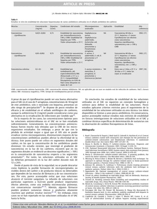 A pesar de que el ciproﬂoxacino puede ser una buena alternativa
para el SAC en el caso de P. aeruginosa, concentraciones de 10 mg/ml
de este antibio´tico, solo o mezclado con heparina, presentan un
alto riesgo de precipitacio´ n20
. Se dispone de pocos estudios de
eﬁcacia y de estabilidad en el sellado antifu´ ngico de cate´teres,
aunque la anfotericina B (2 mg/ml) puede considerarse como una
alternativa en la erradicacio´n de infecciones por Candida spp10
.
En la mayorı´a de los casos, las concentraciones o´ ptimas para
las soluciones antimicrobianas en el SAC no se han estudiado
suﬁcientemente. Generalmente, las concentraciones antimicro-
bianas fueron mucho ma´s elevadas que la CMI de los micro-
organismos estudiados. Sin embargo, a pesar de que con la
pe´rdida de actividad mayor o igual que el 10% au´ n se puede
erradicar ciertos microorganismos, disminuciones mayores de las
concentraciones antibio´ticas pueden afectar la efectividad de la
te´cnica. Este punto puede ser crı´tico en segmentos distales del
cate´ter, en los que la concentracio´ n de los antibio´ticos puede
disminuir. Un estudio reciente, que investigo´ el gradiente de
vancomicina en la luz de los cate´teres, encontro´ que en los
segmentos distales se evidencio´ un descenso signiﬁcativo (450%)
en la concentracio´ n de vancomicina respecto a los segmentos
proximales27
. Por tanto, las soluciones utilizadas en el SAC
no deberı´an permanecer en la luz del cate´ter durante ma´s de
12 a 24 h.
Desde el punto de vista de la seguridad, no se puede descartar
como hipo´tesis la posible formacio´n de microprecipitados no
visibles dentro del cate´ter o de productos to´xicos no detectables
que dependen de las mezclas de fa´rmacos y de sus concentracio-
nes. Por esto, parece aconsejable evitar que esas soluciones
alcancen el torrente sanguı´neo. La infusio´ n de soluciones con
partı´culas superiores a 0,22 nm puede producir importantes
efectos adversos, como una embolia microvascular pulmonar,
con consecuencias mortales28–31
. Adema´s, algunos fa´rmacos
pueden producir sustancias to´xicas y productos altamente
reactivos que podrı´an resultar nocivos32–34
. Sin embargo, estos
casos no se han reportado en las soluciones utilizadas en el SAC
hasta la fecha.
En conclusio´ n, los estudios de estabilidad de las soluciones
utilizadas en el SAC no siguieron un concepto homoge´neo y
unı´voco para deﬁnir la estabilidad de las soluciones. Pocos
estudios aplicaron criterios estrictos para el seguimiento de la
estabilidad de las soluciones utilizadas en esta te´cnica. Los datos
disponibles se limitan a unos pocos antibio´ticos. En consecuencia,
parece aconsejable realizar estudios ma´s estrictos de estabilidad
en futuras investigaciones de soluciones utilizables en el SAC y
combinar te´cnicas especı´ﬁcas de determinacio´n de sustancias con
la observacio´n de cambios ﬁsicoquı´micos de e´stas.
Bibliografı´a
1. Raad I, Darouiche R, Dupuis J, Abid-Said D, Gabrielli A, Hachem R, et al. Central
venous catheters coated with minocyclin and rifampin for the prevention of
catheter-related colonization and bloodstream infections: A randomised
double-blind trial. Ann Intern Med. 1997;127:267–74.
2. Bouza E, Burillo A, Mun˜oz P. Catheter-relation infections: Diagnosis and
intravascular treatment. J Chemoter. 2001;13(Suppl 1):224–33.
3. CDC. National Nosocomial Infections Surveillance System. National Nosoco-
mial Infections Surveillance (NNIS) System report, data summary from January
1992 through June 2004. Am J Infect Control. 2004;32:470–85.
4. Bouza E. Intravascular catheter-related infections: A growing problem, the
search for better solutions. Clin Microbiol Infect. 2002;8:530.
5. Messing B, Peitra-Cohen S, Beliah M, Bernier J. Antibiotic-lock technique: An
approach to optimal therapy for catheter-related sepsis in home-parenteral
nutrition patients. J Parenter Enteral Nutr. 1988;12:185–9.
6. Johnson DC, Johnson FL, Goldman S. Preliminary results treating persistent
central venous catheter infections with the antibiotic lock technique in
pediatric patients. Pediatr Infect Dis J. 1994;13:930–1.
7. Oppenheim BA. Optimal management of central venous catheter-related
infections – What is the evidence?. J Infect. 2000;40:26–30.
8. Trissel LA, editor. Handbook on injectable drugs. 14th ed. Bethesda: American
Society of Health-System Pharmacists; 2007.
9. Trissell LA. Avoiding common ﬂaws instability and compatibility studies of
injectable drugs. Am J Hosp Pharm. 1983;40:1159–60.
10. Benoit JL, Carandang G, Sitrin M, Arnow PM. Intraluminal antibiotic treatment
of central venous catheter infections in patients receiving parenteral nutrition
at home. Clin Infect Dis. 1995;21:1286–8.
11. Vercaigne LM, Sitar DS, Penner SB, Bernstein K, Wang GQ, Burczynski FJ.
Antibiotic-heparin lock: In vitro antibiotic stability combined with heparin in
central venous catheter. Pharmacother. 2000;20:394–9.
12. Capdevila JA, Gavalda` J, Fortea J, Lo´pez P, Martı´n MT, Gomis X, et al.
Lack of antimicrobial activity of sodium heparin treating experimental
ARTICLE IN PRESS
Tabla 4
Estudios in vitro de estabilidad de soluciones heparinizadas de varios antibio´ticos utilizadas en el sellado antibio´tico de cate´teres
Mezclas Concentracio´ n
(mg/ml)
Heparina
(U/ml)
Condiciones del estudio Microorganismos
analizados
Aplicacio´ n Estabilidad An˜o
(referencia)
Vancomicina-
ciproﬂoxacino
0,025–0,002 9,73 Estabilidad de vancomicina
por inmunoﬂuorescencia,
CMI y CMB. Estabilidad de
heparina por TTPA.
Staphylococcus
aureus,
Staphylococcus
epidermidis,
Escherichia coli,
Klebsiella
pneumoniae y
Pseudomonas
aeruginosa
NA Vancomicina 60 dı´as a
23 1C; heparina a 3 meses.
Ciproﬂoxacino tan efectivo
como vancomicina-
heparina-ciproﬂoxacino,
vancomicina y con ﬃ CMI y
CMB
1992 (17)
Viales almacenados a 23 1C
Vancomicina-
ciproﬂoxacino
0,05–0,002 9,73 Estabilidad de vancomicina
por inmunoﬂuorescencia,
CMI y CMB. Estabilidad de
heparina por TTPA.
S. aureus, S.
epidermidis, E. coli, K.
pneumoniae y P.
aeruginosa
NA Vancomicina 60 dı´as a
23 1C; heparina a 3 meses.
Ciproﬂoxacino tan efectivo
como vancomicina,
heparina, ciproﬂoxacino,
vancomicina, con ﬃ CMI y
CMB
1992 (17)
Viales almacenados a 23 1C
Vancomicina-colistina 0,1–0,1 100 Estabilidad por
turbidimetrı´a, pH,
espectrofotometrı´a RM.
Almacenado a 4 1C y a
25 1C. Compatibilidad
ﬁsicoquı´mica en 0,9% de
NaCl como diluyente en
viales de 5 ml
S. aureus resistente a
meticilina, P.
aeruginosa, K.
pneumoniae y
Enterococcus faecium
NA Entre uno y 2 dı´as a 25 1C o
30 dı´as a 4 1C; todas las
cepas se erradicaron
1997 (16)
CMB: concentracio´n mı´nima bactericida; CMI: concentracio´n mı´nima inhibitoria; NA: no aplicable por no usar un modelo real de infeccio´n de cate´teres; NaCl: cloruro
so´dico; RM: resonancia magne´tica; TTPA: tiempo de tromboplastina parcial activada.
J.A. Morales-Molina et al / Enferm Infecc Microbiol Clin. ]]]];](]):]]]–]]] 5
Co´mo citar este artı´culo: Morales-Molina JA, et al. La estabilidad como factor para considerar en las soluciones de sellado antibio´tico.
Enferm Infecc Microbiol Clin. 2009. doi:10.1016/j.eimc.2008.09.016
 