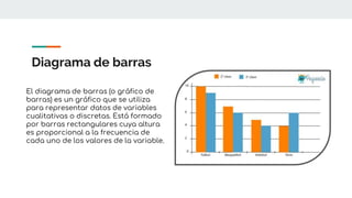 Diagrama de barras
El diagrama de barras (o gráfico de
barras) es un gráfico que se utiliza
para representar datos de variables
cualitativas o discretas. Está formado
por barras rectangulares cuya altura
es proporcional a la frecuencia de
cada uno de los valores de la variable.
 