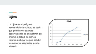 Ojiva
La ojiva es el polígono
frecuencial acumulado, es decir,
que permite ver cuántas
observaciones se encuentran por
encima o debajo de ciertos
valores, en lugar de solo exhibir
los números asignados a cada
intervalo
 