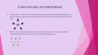 CADA UNA DE LAS TOPOLOGIAS
 Red estrella: es una red en la cual las estaciones están conectadas directamente a un
punto central y todas las comunicaciones se han de hacer necesariamente atreves de
este.
 Red en bus: es aquella topología que se caracteriza por tener un único canal de
comunicaciones al cual se conectan los diferentes dispositivos.
 