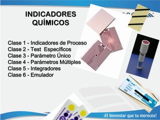 INDICADORES
         QUÍMICOS

Clase 1 - Indicadores de Proceso
Clase 2 - Test Específicos
Clase 3 - Parámetro Único
Clase 4 - Parámetros Múltiples
Clase 5 - Integradores
Clase 6 - Emulador
 