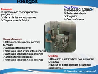Riesgos
                                                   Carga Física:
Biológicos:                                        Movimientos repetitivos
Contacto con microorganismos                      Posiciones de pie
patógenos
Herramientas cortopunzantes                       prolongados
Salpicaduras de fluidos                           Sobreesfuerzos




 Carga Mecánica:
 Desplazamiento por superficies
 húmedas
 Caída a diferente nivel
 Contacto con herramientas cortantes
 Contacto con superficies calientes
 Desplazamiento escalas              Químico:
 Contacto con superficies calientes  Contacto y salpicaduras con sustancias
                                      Químicas
                                      Según el método riesgos de agentes
                                      esterilizantes
 