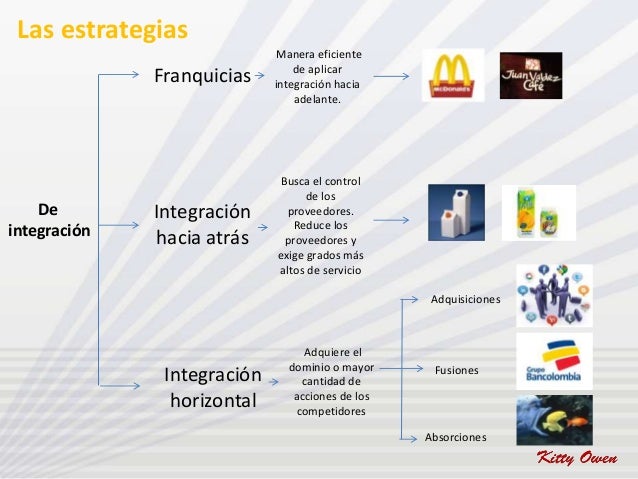 La estrategia