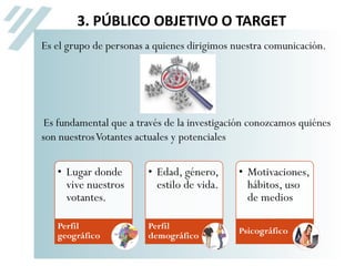 3. PÚBLICO OBJETIVO O TARGET
Es el grupo de personas a quienes dirigimos nuestra comunicación.
Es fundamental que a través de la investigación conozcamos quiénes
son nuestrosVotantes actuales y potenciales
• Lugar donde
vive nuestros
votantes.
Perfil
geográfico
• Edad, género,
estilo de vida.
Perfil
demográfico
• Motivaciones,
hábitos, uso
de medios
Psicográfico
 
