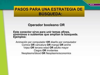 Operador booleano OR Este conector sirve para unir temas afines, sinónimos o subtemas que amplían la búsqueda. Ejemplos: Animación por computador  OR  diseño por computador  Comics  OR  caricatura  OR  manga  OR  anime Vejez  OR  tercera edad  OR  adulto mayor  Ciegos  OR  invidentes  Neoplasms/blood  OR  Neoplasms/economics PASOS PARA UNA ESTRATEGIA DE  BÚSQUEDA: 