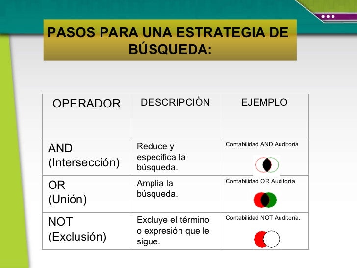 La estrategia de busqueda