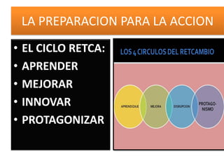 LA PREPARACION PARA LA ACCION
• EL CICLO RETCA:
• APRENDER
• MEJORAR
• INNOVAR
• PROTAGONIZAR
 
