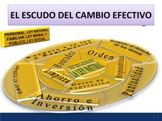 EL ESCUDO DEL CAMBIO EFECTIVO
 