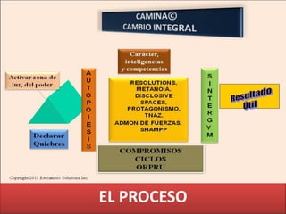 EL PROCESO
 