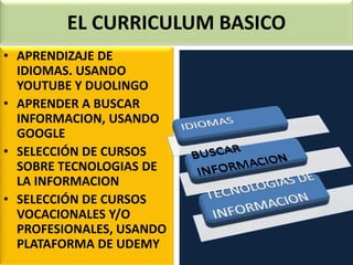 EL CURRICULUM BASICO
• APRENDIZAJE DE
IDIOMAS. USANDO
YOUTUBE Y DUOLINGO
• APRENDER A BUSCAR
INFORMACION, USANDO
GOOGLE
• SELECCIÓN DE CURSOS
SOBRE TECNOLOGIAS DE
LA INFORMACION
• SELECCIÓN DE CURSOS
VOCACIONALES Y/O
PROFESIONALES, USANDO
PLATAFORMA DE UDEMY
 