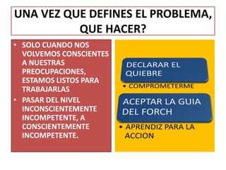 UNA VEZ QUE DEFINES EL PROBLEMA,
QUE HACER?
• SOLO CUANDO NOS
VOLVEMOS CONSCIENTES
A NUESTRAS
PREOCUPACIONES,
ESTAMOS LISTOS PARA
TRABAJARLAS
• PASAR DEL NIVEL
INCONSCIENTEMENTE
INCOMPETENTE, A
CONSCIENTEMENTE
INCOMPETENTE.
 