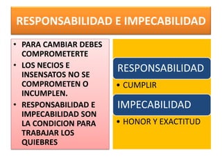 RESPONSABILIDAD E IMPECABILIDAD
• PARA CAMBIAR DEBES
COMPROMETERTE
• LOS NECIOS E
INSENSATOS NO SE
COMPROMETEN O
INCUMPLEN.
• RESPONSABILIDAD E
IMPECABILIDAD SON
LA CONDICION PARA
TRABAJAR LOS
QUIEBRES
RESPONSABILIDAD
• CUMPLIR
IMPECABILIDAD
• HONOR Y EXACTITUD
 