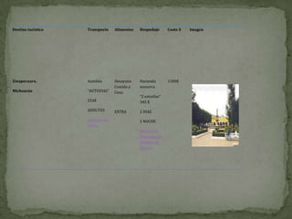 Destino turístico   Transporte     Alimentos   Hospedaje       Costo $   Imagen




Zinapecuaro,        Autobús        Desayuno    Hacienda        1500$
                                   Comida y    monarca
Michoacán           “AUTOVIAS”     Cena
                                               “2 estrellas”
                    254$                       345 $

                    ADULTOS        EXTRA       2 DIAS

                    Autovias. La               1 NOCHE
                    Línea
                                               Hoteles en
                                               Zinapécuaro,
                                               Michoacán,
                                               México.
 