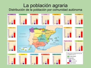 La población agraria Distribución de la población por comunidad autónoma     