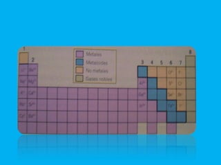 La estructura atómica