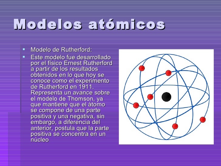 La Estructura AtóMica Por Fabiola Ramirez 2a