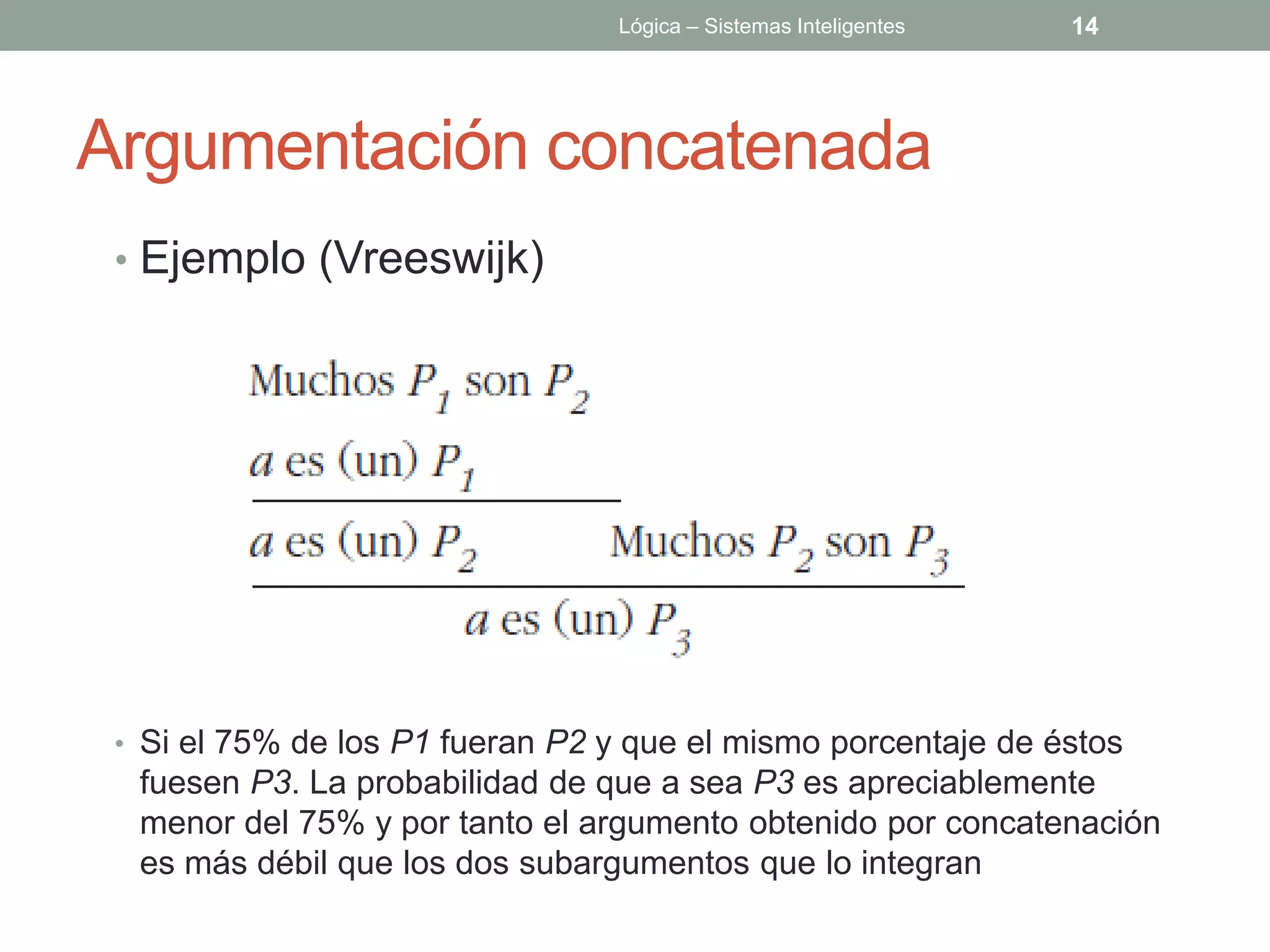 Lógica – Sistemas Inteligentes   14




Argumentación concatenada
 • Ejemplo (Vreeswijk)




 • Si el 75% de los P1 fueran P2 y que el mismo porcentaje de éstos
  fuesen P3. La probabilidad de que a sea P3 es apreciablemente
  menor del 75% y por tanto el argumento obtenido por concatenación
  es más débil que los dos subargumentos que lo integran
 