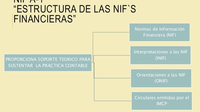 La estructura de las nif`s definicion y su