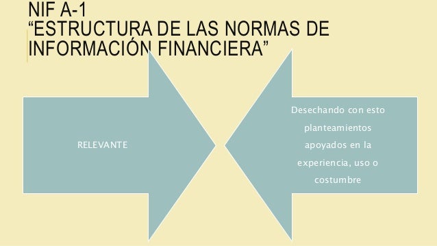 La estructura de las nif`s definicion y su