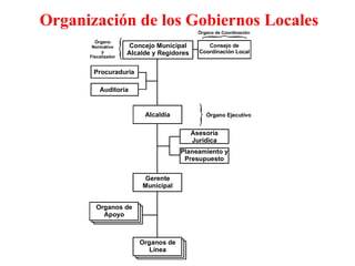 Organización de los Gobiernos Locales