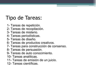Tipo de Tareas:
1- Tareas de repetición.
2- Tareas de recopilación.
3- Tareas de misterio.
4- Tareas periodísticas.
5- Tareas de diseño.
6- Tareas de productos creativos.
7- Tareas para construcción de consenso.
8- Tareas de persuasión.
9- Tareas de auto conocimiento.
10- Tareas analíticas.
11- Tareas de emisión de un juicio.
12- Tareas científicas.
 