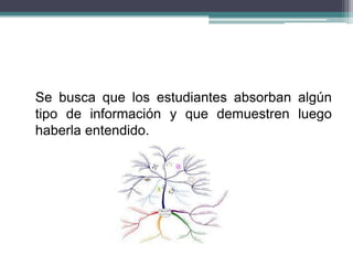 Se busca que los estudiantes absorban algún
tipo de información y que demuestren luego
haberla entendido.
 