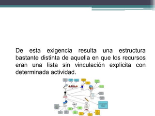 De esta exigencia resulta una estructura
bastante distinta de aquella en que los recursos
eran una lista sin vinculación explicita con
determinada actividad.
 